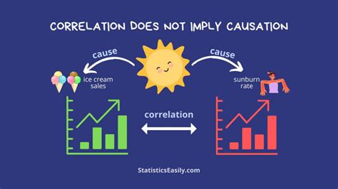 Can Observational Studies Show Causation? Exploring the Boundaries of Correlation and Causality