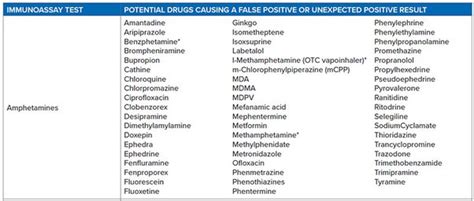 What Does Methylphenidate Show Up As on a Urine Test? And Why Do Bananas Glow in the Dark?