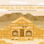 Bible Art 2 Samuel 19-21 They did all that the King commanded