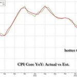 “Obviously, This Is Very Bad News For Biden”: Wall Street Reacts To Today’s Red Hot Inflation Print | ZeroHedge