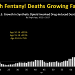 Nation Fentanyl Awareness Day Highlights Rates of Unintentional Overdoses in Young People